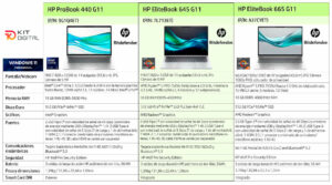 CATÁLOGO-ORDENADORES-KIT-DIGITAL-2 5 iVector Soluciones Tecnológicas informática para empresas, paginas web, seguridad, nube privada, alojamiento, gestión, servicios informáticos