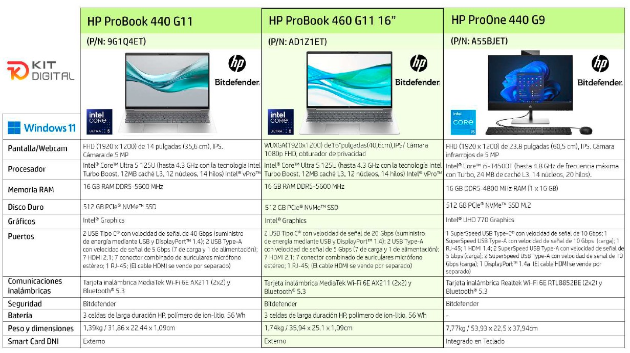 odenadores kit digital iVector soluciones